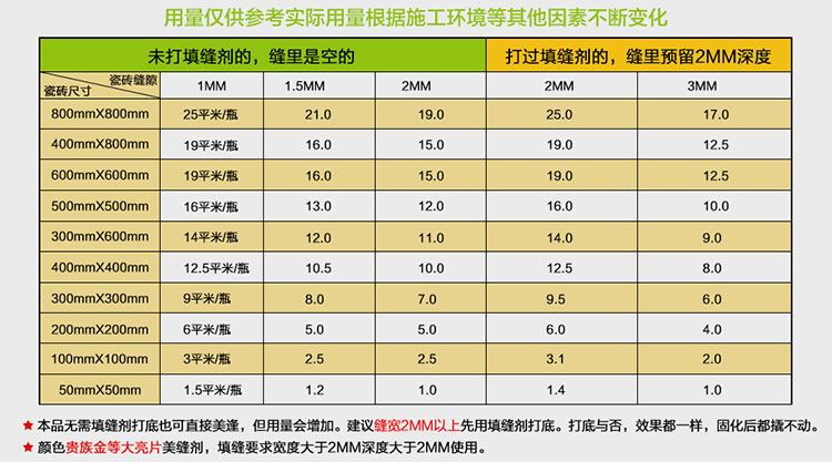 400ml美縫劑能用多少平方米？